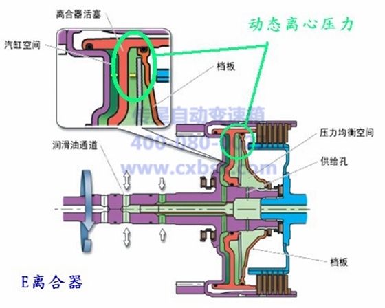 宝马变速箱