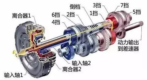 自动变速箱打滑维修 自动变速箱打滑维修